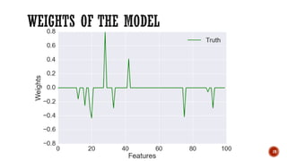 Explaining the idea behind automatic relevance determination and ...