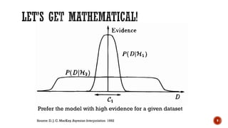 Explaining the idea behind automatic relevance determination and ...