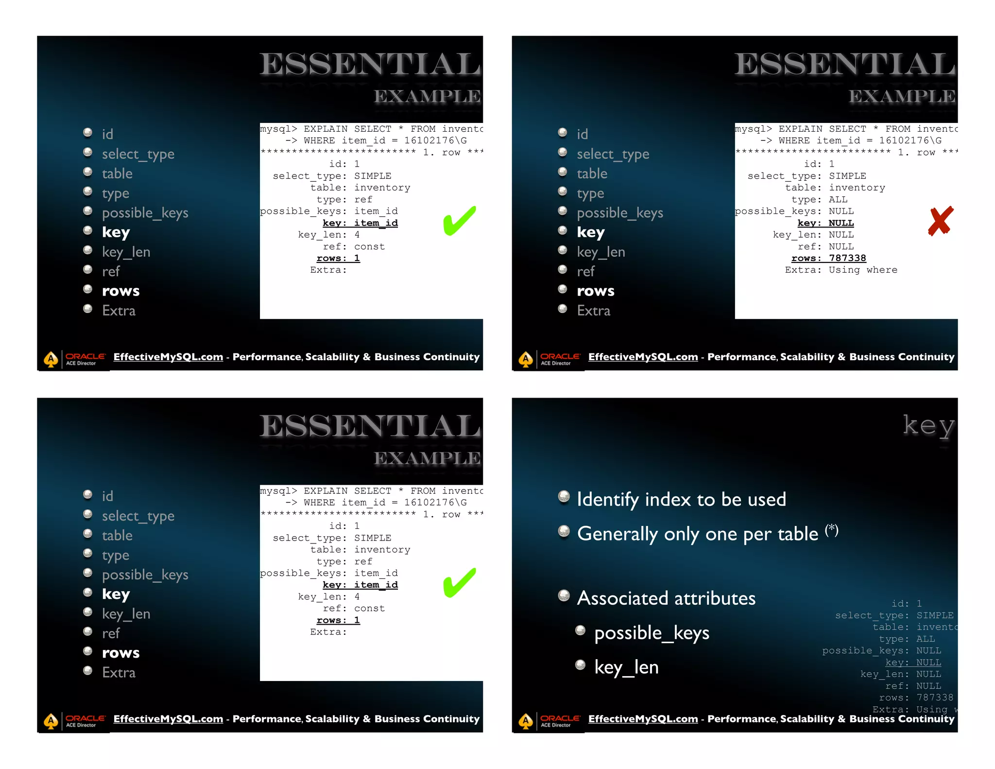Essential                                                                     Essential
                                                Example                                                                       Example
                           mysql> EXPLAIN SELECT * FROM inventory                                        mysql> EXPLAIN SELECT * FROM inventory
id                             -> WHERE item_id = 16102176G                  id                             -> WHERE item_id = 16102176G
select_type                                                                   select_type
                           ************************* 1. row **********************                       ************************* 1. row *********
                                                                                                         *************************** 1. row *******
                                      id: 1                                                                         id: 1
table                        select_type: SIMPLE                              table                        select_type: SIMPLE
                                   table: inventory                                                              table: inventory
type                                type: ref                                 type                                type: ref
                                                                                                                        ALL
possible_keys
                                                             !                possible_keys
                                                                                                                                            "
                           possible_keys: item_id                                                        possible_keys: item_id
                                                                                                                        NULL
                                     key: item_id                                                                  key: item_id
                                                                                                                        NULL
key                              key_len: 4                                   key                              key_len: 4
                                                                                                                        NULL
                                     ref: const                                                                    ref: const
                                                                                                                        NULL
key_len                             rows: 1                                   key_len                             rows: 1
                                                                                                                        787338
ref                                Extra:                                     ref                                Extra: Using where

rows                                                                         rows
Extra                                                                        Extra

 EffectiveMySQL.com - Performance, Scalability & Business Continuity           EffectiveMySQL.com - Performance, Scalability & Business Continuity




                           Essential                                                                                                    key
                                                Example
                           mysql> EXPLAIN SELECT * FROM inventory
id                             -> WHERE item_id = 16102176G                 Identify index to be used
select_type                ************************* 1. row **********************
                                      id: 1
table                        select_type: SIMPLE                             Generally only one per table (*)
                                   table: inventory
type                                type: ref
possible_keys
                                                             !
                           possible_keys: item_id
                                     key: item_id
key                              key_len: 4                                  Associated attributes                                    id: 1
                                     ref: const
key_len                             rows: 1                                                                                 select_type: SIMPLE
ref                                Extra:                                       possible_keys                                      table: inventory
                                                                                                                                    type: ALL
rows                                                                                                                      possible_keys: NULL

Extra                                                                           key_len                                              key: NULL
                                                                                                                                key_len: NULL
                                                                                                                                     ref: NULL
                                                                                                                                    rows: 787338
                                                                                                                                   Extra: Using where
 EffectiveMySQL.com - Performance, Scalability & Business Continuity           EffectiveMySQL.com - Performance, Scalability & Business Continuity
 