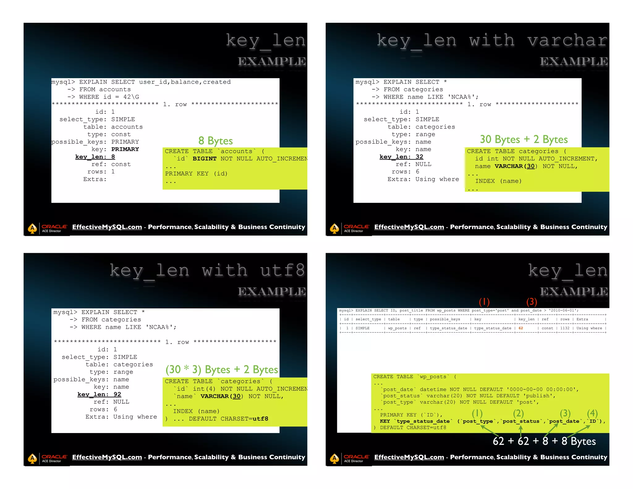 key_len                                   key_len with varchar
                                                    Example                                                                                                      Example
mysql> EXPLAIN SELECT user_id,balance,created                                     mysql> EXPLAIN SELECT *
    -> FROM accounts                                                                  -> FROM categories
    -> WHERE id = 42G                                                                -> WHERE name LIKE 'NCAA%';
*************************** 1. row **********************                         *************************** 1. row *********************
           id: 1                                                                             id: 1
  select_type: SIMPLE                                                               select_type: SIMPLE
        table: accounts                                                                   table: categories
         type: const                                                                       type: range
possible_keys: PRIMARY                   8 Bytes                                  possible_keys: name                                  30 Bytes + 2 Bytes
          key: PRIMARY      CREATE TABLE `accounts` (                                       key: name         CREATE TABLE categories (
      key_len: 8              `id` BIGINT NOT NULL AUTO_INCREMENT,                      key_len: 32             id int NOT NULL AUTO_INCREMENT,
          ref: const        ...                                                             ref: NULL           name VARCHAR(30) NOT NULL,
         rows: 1            PRIMARY KEY (id)                                               rows: 6            ...
        Extra:              ...                                                           Extra: Using where    INDEX (name)
                                                                                                              ...




     EffectiveMySQL.com - Performance, Scalability & Business Continuity                  EffectiveMySQL.com - Performance, Scalability & Business Continuity




               key_len with utf8                                                                                                                           key_len
                                                    Example                                                                                                      Example
                                                                                                                                      (1)                  (3)
                                                                           mysql> EXPLAIN SELECT ID, post_title FROM wp_posts WHERE post_type='post' and post_date > '2010-06-01';
mysql> EXPLAIN SELECT *                                                    +----+-------------+----------+------+------------------+------------------+---------+-------+------+-------------+
    -> FROM categories                                                     | id | select_type | table    | type | possible_keys    | key              | key_len | ref   | rows | Extra       |
                                                                           +----+-------------+----------+------+------------------+------------------+---------+-------+------+-------------+
    -> WHERE name LIKE 'NCAA%';                                            | 1 | SIMPLE       | wp_posts | ref | type_status_date | type_status_date | 62       | const | 1132 | Using where |
                                                                           +----+-------------+----------+------+------------------+------------------+---------+-------+------+-------------+

***************************    1. row *********************
           id: 1
  select_type: SIMPLE
        table: categories
         type: range           (30 * 3) Bytes + 2 Bytes                                  CREATE TABLE `wp_posts` (
possible_keys: name            CREATE TABLE `categories` (                               ...
          key: name              `id` int(4) NOT NULL AUTO_INCREMENT,                      `post_date` datetime NOT NULL DEFAULT '0000-00-00 00:00:00',
      key_len: 92                `name` VARCHAR(30) NOT NULL,                              `post_status` varchar(20) NOT NULL DEFAULT 'publish',
          ref: NULL            ...                                                         `post_type` varchar(20) NOT NULL DEFAULT 'post',
         rows: 6                                                                         ...
        Extra: Using where
                                 INDEX (name)
                               ) ... DEFAULT CHARSET=utf8
                                                                                           PRIMARY KEY (`ID`),                     (1)               (2)                 (3)         (4)
                                                                                           KEY `type_status_date` (`post_type`,`post_status`,`post_date`,`ID`),
                                                                                         ) DEFAULT CHARSET=utf8

                                                                                                                                            62 + 62 + 8 + 8 Bytes
     EffectiveMySQL.com - Performance, Scalability & Business Continuity                  EffectiveMySQL.com - Performance, Scalability & Business Continuity
 