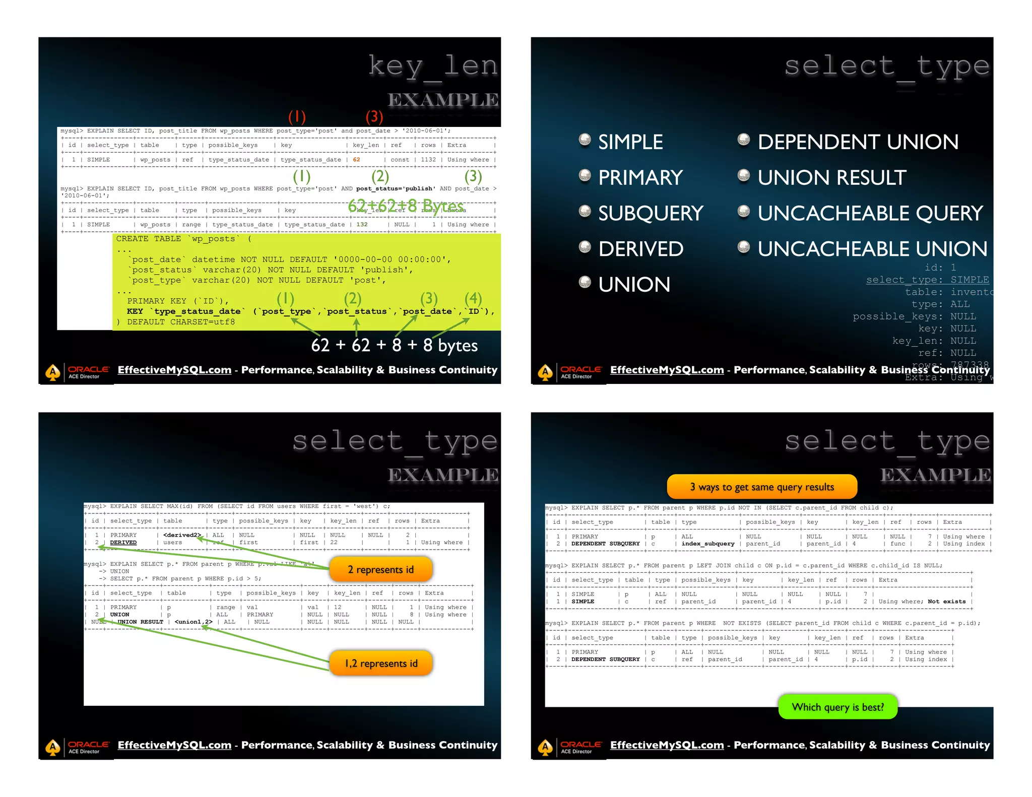 key_len                                                                                             select_type
                                                                                      Example
                                                           (1)                  (3)
mysql> EXPLAIN SELECT ID, post_title FROM wp_posts WHERE post_type='post' and post_date > '2010-06-01';
+----+-------------+----------+------+------------------+------------------+---------+-------+------+-------------+
| id | select_type | table    | type | possible_keys    | key              | key_len | ref   | rows | Extra       |
+----+-------------+----------+------+------------------+------------------+---------+-------+------+-------------+
                                                                                                                                    SIMPLE                                    DEPENDENT UNION
| 1 | SIMPLE       | wp_posts | ref | type_status_date | type_status_date | 62       | const | 1132 | Using where |
+----+-------------+----------+------+------------------+------------------+---------+-------+------+-------------+
                                                             (1)                 (2)                      (3)
mysql> EXPLAIN SELECT ID, post_title FROM wp_posts WHERE post_type='post' AND post_status='publish' AND post_date >
                                                                                                                                    PRIMARY                                   UNION RESULT
'2010-06-01';

| id | select_type | table    | type | possible_keys     | key             62+62+8 Bytes
+----+-------------+----------+-------+------------------+------------------+---------+------+------+-------------+
                                                                            | key_len | ref | rows | Extra        |
+----+-------------+----------+-------+------------------+------------------+---------+------+------+-------------+                 SUBQUERY                                  UNCACHEABLE QUERY
| 1 | SIMPLE       | wp_posts | range | type_status_date | type_status_date | 132     | NULL |    1 | Using where |
+----+-------------+----------+-------+------------------+------------------+---------+------+------+-------------+
              CREATE TABLE `wp_posts` (
              ...
                `post_date` datetime NOT NULL DEFAULT '0000-00-00 00:00:00',
                                                                                                                                    DERIVED                                   UNCACHEABLE UNION
                `post_status` varchar(20) NOT NULL DEFAULT 'publish',                                                                                                                         id: 1
                `post_type` varchar(20) NOT NULL DEFAULT 'post',
              ...                                                                                                                   UNION                                           select_type: SIMPLE
                                                                                                                                                                                           table: inventory
                PRIMARY KEY (`ID`),                     (1)               (2)                 (3)         (4)                                                                               type: ALL
                KEY `type_status_date` (`post_type`,`post_status`,`post_date`,`ID`),
              ) DEFAULT CHARSET=utf8
                                                                                                                                                                                  possible_keys: NULL
                                                                                                                                                                                             key: NULL
                                                                 62 + 62 + 8 + 8 bytes                                                                                                  key_len: NULL
                                                                                                                                                                                             ref: NULL
                                                                                                                                                                                            rows: 787338
               EffectiveMySQL.com - Performance, Scalability & Business Continuity                                                     EffectiveMySQL.com - Performance, Scalability & Business Continuity
                                                                                                                                                                                           Extra: Using where




                                                            select_type                                                                                                             select_type
                                                                                      Example                                                                                                                 Example
                                                                                                                                                            3 ways to get same query results
      mysql> EXPLAIN SELECT MAX(id) FROM (SELECT id FROM users WHERE first = 'west') c;                               mysql> EXPLAIN SELECT p.* FROM parent p WHERE p.id NOT IN (SELECT c.parent_id FROM child c);
      +----+-------------+------------+------+---------------+-------+---------+------+------+-------------+          +----+--------------------+-------+----------------+---------------+-----------+---------+------+------+-------------+
      | id | select_type | table      | type | possible_keys | key   | key_len | ref | rows | Extra        |          | id | select_type        | table | type           | possible_keys | key       | key_len | ref | rows | Extra        |
      +----+-------------+------------+------+---------------+-------+---------+------+------+-------------+          +----+--------------------+-------+----------------+---------------+-----------+---------+------+------+-------------+
      | 1 | PRIMARY      | <derived2> | ALL | NULL           | NULL | NULL     | NULL |    2 |             |          | 1 | PRIMARY             | p     | ALL            | NULL          | NULL      | NULL    | NULL |    7 | Using where |
      | 2 | DERIVED      | users      | ref | first          | first | 22      |      |    1 | Using where |          | 2 | DEPENDENT SUBQUERY | c      | index_subquery | parent_id     | parent_id | 4       | func |    2 | Using index |
      +----+-------------+------------+------+---------------+-------+---------+------+------+-------------+          +----+--------------------+-------+----------------+---------------+-----------+---------+------+------+-------------+

      mysql> EXPLAIN SELECT p.* FROM parent p WHERE p.val LIKE 'a%'                                                   mysql> EXPLAIN SELECT p.* FROM parent p LEFT JOIN child c ON p.id = c.parent_id WHERE c.child_id IS NULL;
          -> UNION                                                         2 represents id                            +----+-------------+-------+------+---------------+-----------+---------+------+------+-------------------------+
          -> SELECT p.* FROM parent p WHERE p.id > 5;                                                                 | id | select_type | table | type | possible_keys | key       | key_len | ref | rows | Extra                    |
      +----+--------------+------------+-------+---------------+------+---------+------+------+-------------+         +----+-------------+-------+------+---------------+-----------+---------+------+------+-------------------------+
      | id | select_type | table       | type | possible_keys | key | key_len | ref | rows | Extra          |         | 1 | SIMPLE       | p     | ALL | NULL           | NULL      | NULL    | NULL |    7 |                         |
      +----+--------------+------------+-------+---------------+------+---------+------+------+-------------+         | 1 | SIMPLE       | c     | ref | parent_id      | parent_id | 4       | p.id |    2 | Using where; Not exists |
      | 1 | PRIMARY       | p          | range | val           | val | 12       | NULL |    1 | Using where |         +----+-------------+-------+------+---------------+-----------+---------+------+------+-------------------------+
      | 2 | UNION         | p          | ALL   | PRIMARY       | NULL | NULL    | NULL |    8 | Using where |
      | NULL | UNION RESULT | <union1,2> | ALL   | NULL        | NULL | NULL    | NULL | NULL |             |         mysql> EXPLAIN SELECT p.* FROM parent p WHERE NOT EXISTS (SELECT parent_id FROM child c WHERE c.parent_id = p.id);
      +----+--------------+------------+-------+---------------+------+---------+------+------+-------------+         +----+--------------------+-------+------+---------------+-----------+---------+------+------+-------------+
                                                                                                                      | id | select_type        | table | type | possible_keys | key       | key_len | ref | rows | Extra        |
                                                                                                                      +----+--------------------+-------+------+---------------+-----------+---------+------+------+-------------+
                                                                                                                      | 1 | PRIMARY             | p     | ALL | NULL           | NULL      | NULL    | NULL |    7 | Using where |
                                                                                                                      | 2 | DEPENDENT SUBQUERY | c      | ref | parent_id      | parent_id | 4       | p.id |    2 | Using index |
                                                                          1,2 represents id                           +----+--------------------+-------+------+---------------+-----------+---------+------+------+-------------+




                                                                                                                                                                                       Which query is best?


               EffectiveMySQL.com - Performance, Scalability & Business Continuity                                                     EffectiveMySQL.com - Performance, Scalability & Business Continuity
 