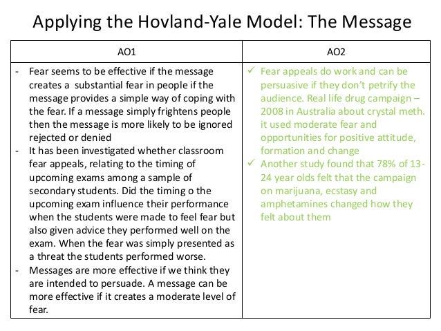 Explaining the persuasive effects of media: Hovland-Yale Model