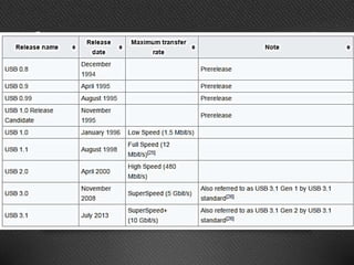 The first USB 3.0 consumer products were
announced and shipped by Buffalo Technology
in November 2009,