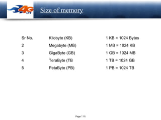 Page  15
LOGO Size of memory
Sr No. Kilobyte (KB) 1 KB = 1024 Bytes
2 Megabyte (MB) 1 MB = 1024 KB
3 GigaByte (GB) 1 GB = 1024 MB
4 TeraByte (TB 1 TB = 1024 GB
5 PetaByte (PB) 1 PB = 1024 TB
 
