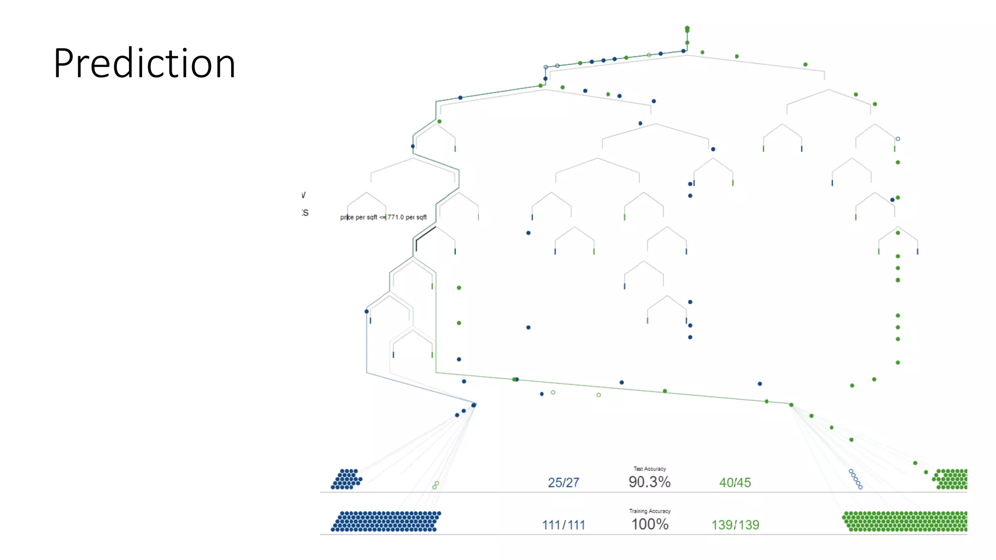 Explain Machine Learning Visually | PDF