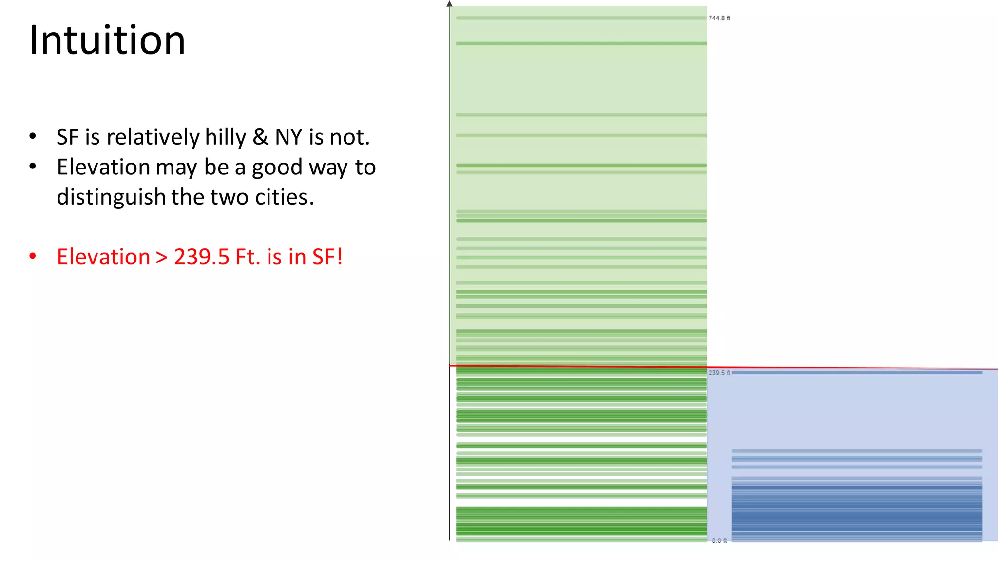 Explain Machine Learning Visually | PDF
