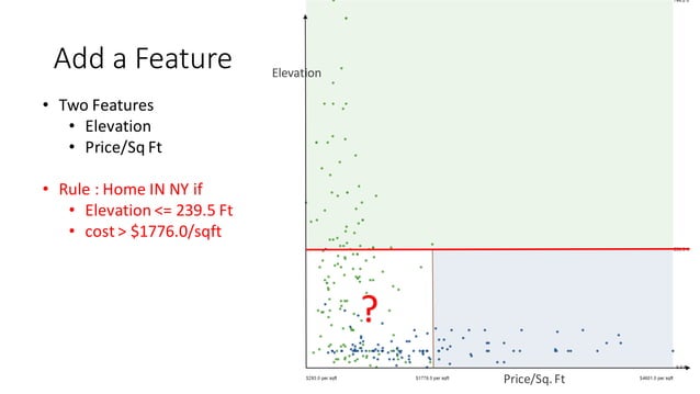 Explain Machine Learning Visually | PDF