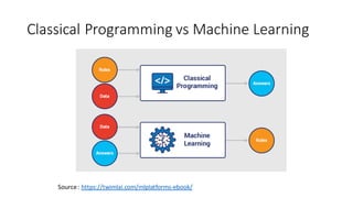 Explain Machine Learning Visually | PDF
