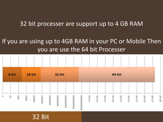 32 Bit
32 bit processer are support up to 4 GB RAM
If you are using up to 4GB RAM in your PC or Mobile Then
you are use the 64 bit Processer