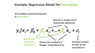 Explain Prediction To Explain, To Predict, or To Describe? | PPTX