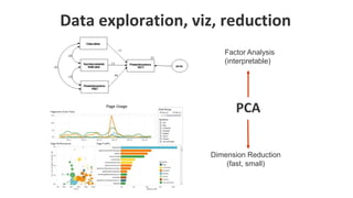 Explain Prediction Statistical Modeling in 3D: Describing, Explaining and Predicting | PPTX