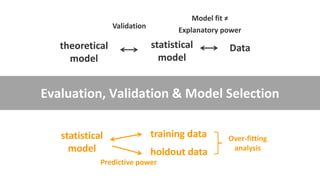 Statistical Modeling in 3D: Describing, Explaining and Predicting | PPTX
