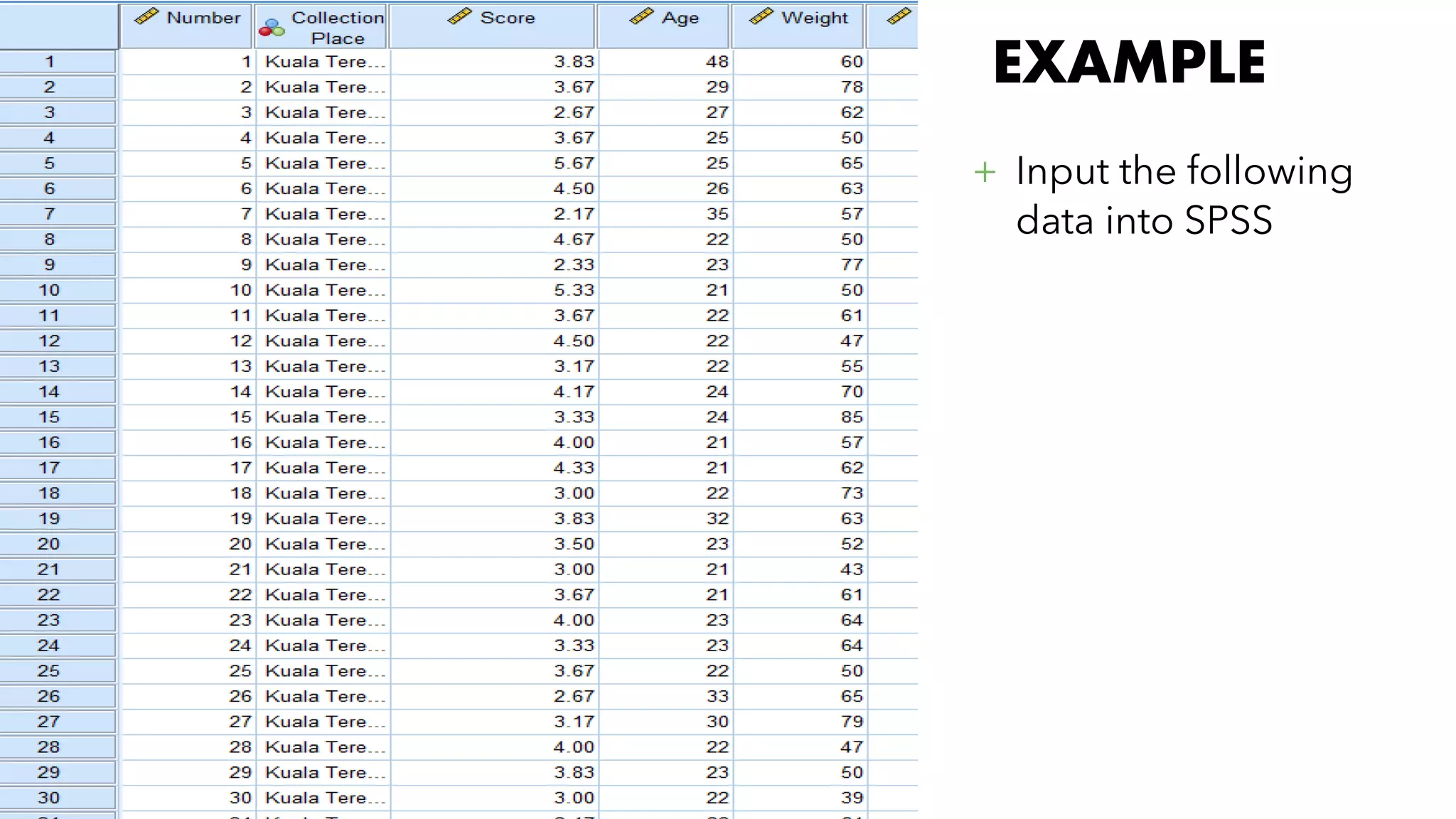 EXAMPLE
+ Input the following
data into SPSS
 