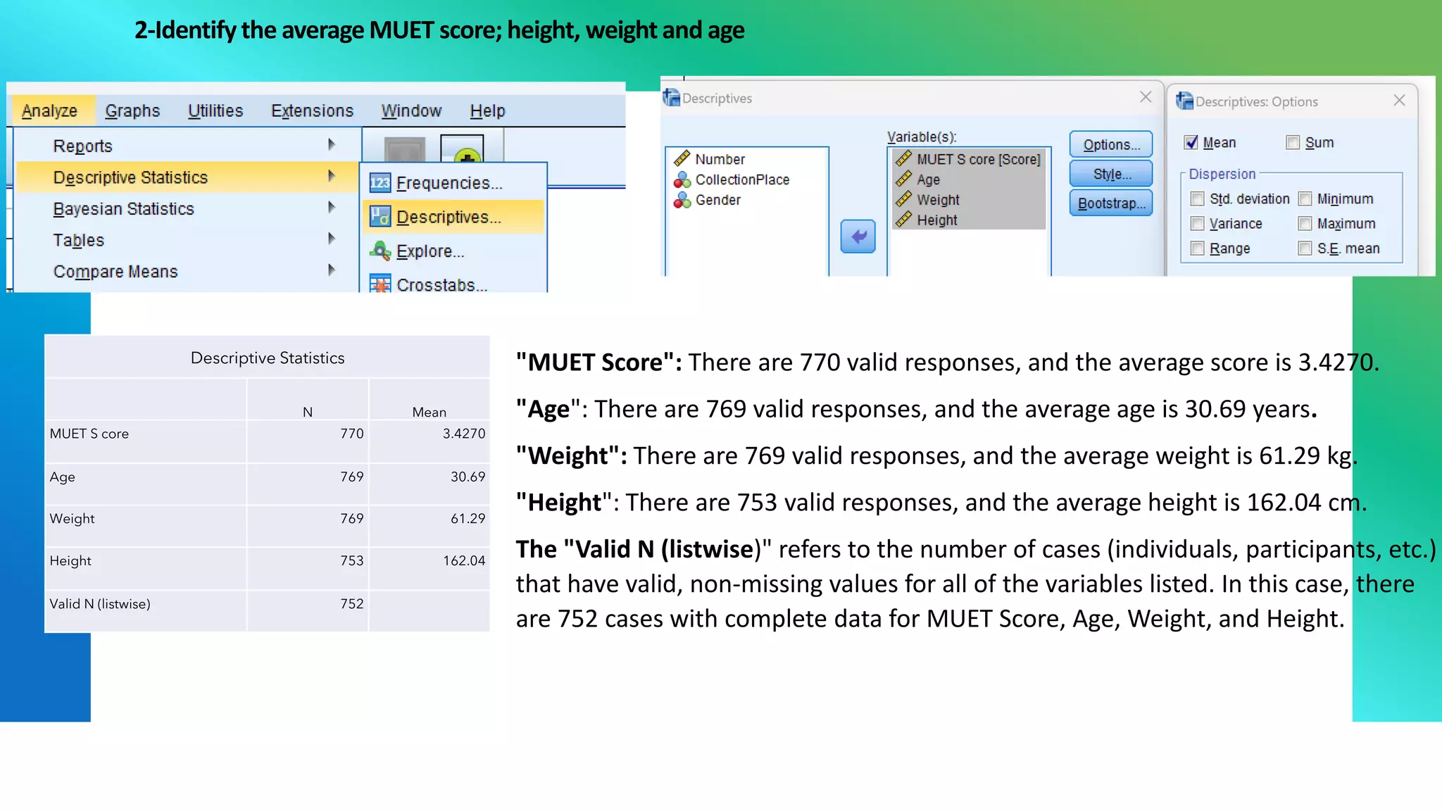 2-Identify the average MUET score; height, weight and age
Descriptive Statistics
N Mean
MUET S core 770 3.4270
Age 769 30.69
Weight 769 61.29
Height 753 162.04
Valid N (listwise) 752
"MUET Score": There are 770 valid responses, and the average score is 3.4270.
"Age": There are 769 valid responses, and the average age is 30.69 years.
"Weight": There are 769 valid responses, and the average weight is 61.29 kg.
"Height": There are 753 valid responses, and the average height is 162.04 cm.
The "Valid N (listwise)" refers to the number of cases (individuals, participants, etc.)
that have valid, non-missing values for all of the variables listed. In this case, there
are 752 cases with complete data for MUET Score, Age, Weight, and Height.
 