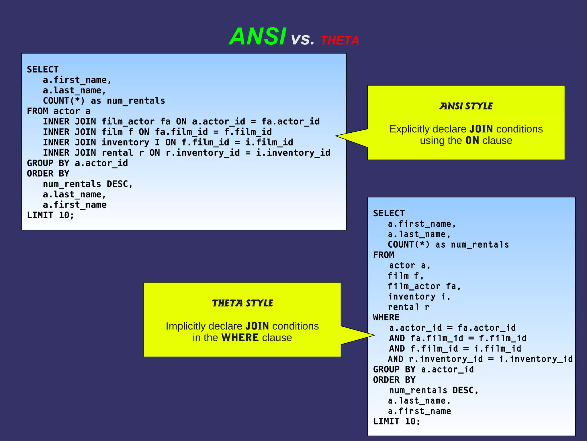 ANSI vs. THETA
SELECT
a.first_name,
a.last_name,
COUNT(*) as num_rentals
FROM actor a
INNER JOIN film_actor fa ON a.actor_id = fa.actor_id
INNER JOIN film f ON fa.film_id = f.film_id
INNER JOIN inventory I ON f.film_id = i.film_id
INNER JOIN rental r ON r.inventory_id = i.inventory_id
GROUP BY a.actor_id
ORDER BY
num_rentals DESC,
a.last_name,
a.first_name
LIMIT 10; SELECT
a.first_name,
a.last_name,
COUNT(*) as num_rentals
FROM
actor a,
film f,
film_actor fa,
inventory i,
rental r
WHERE
a.actor_id = fa.actor_id
AND fa.film_id = f.film_id
AND f.film_id = i.film_id
AND r.inventory_id = i.inventory_id
GROUP BY a.actor_id
ORDER BY
num_rentals DESC,
a.last_name,
a.first_name
LIMIT 10;
ANSI STYLE
Explicitly declare JOIN conditions
using the ON clause
THETA STYLE
Implicitly declare JOIN conditions
in the WHERE clause
 