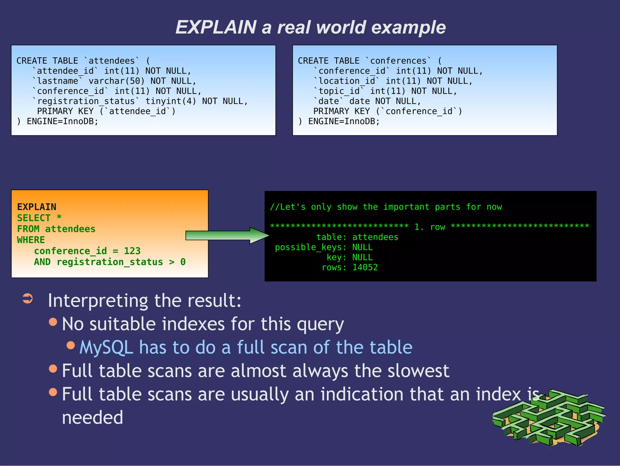 EXPLAIN a real world example
➲ Interpreting the result:
No suitable indexes for this query
MySQL has to do a full scan of the table
Full table scans are almost always the slowest
Full table scans are usually an indication that an index is
needed
CREATE TABLE `attendees` (
`attendee_id` int(11) NOT NULL,
`lastname` varchar(50) NOT NULL,
`conference_id` int(11) NOT NULL,
`registration_status` tinyint(4) NOT NULL,
PRIMARY KEY (`attendee_id`)
) ENGINE=InnoDB;
EXPLAIN
SELECT *
FROM attendees
WHERE
conference_id = 123
AND registration_status > 0
//Let's only show the important parts for now
*************************** 1. row ***************************
table: attendees
possible_keys: NULL
key: NULL
rows: 14052
CREATE TABLE `conferences` (
`conference_id` int(11) NOT NULL,
`location_id` int(11) NOT NULL,
`topic_id` int(11) NOT NULL,
`date` date NOT NULL,
PRIMARY KEY (`conference_id`)
) ENGINE=InnoDB;
 