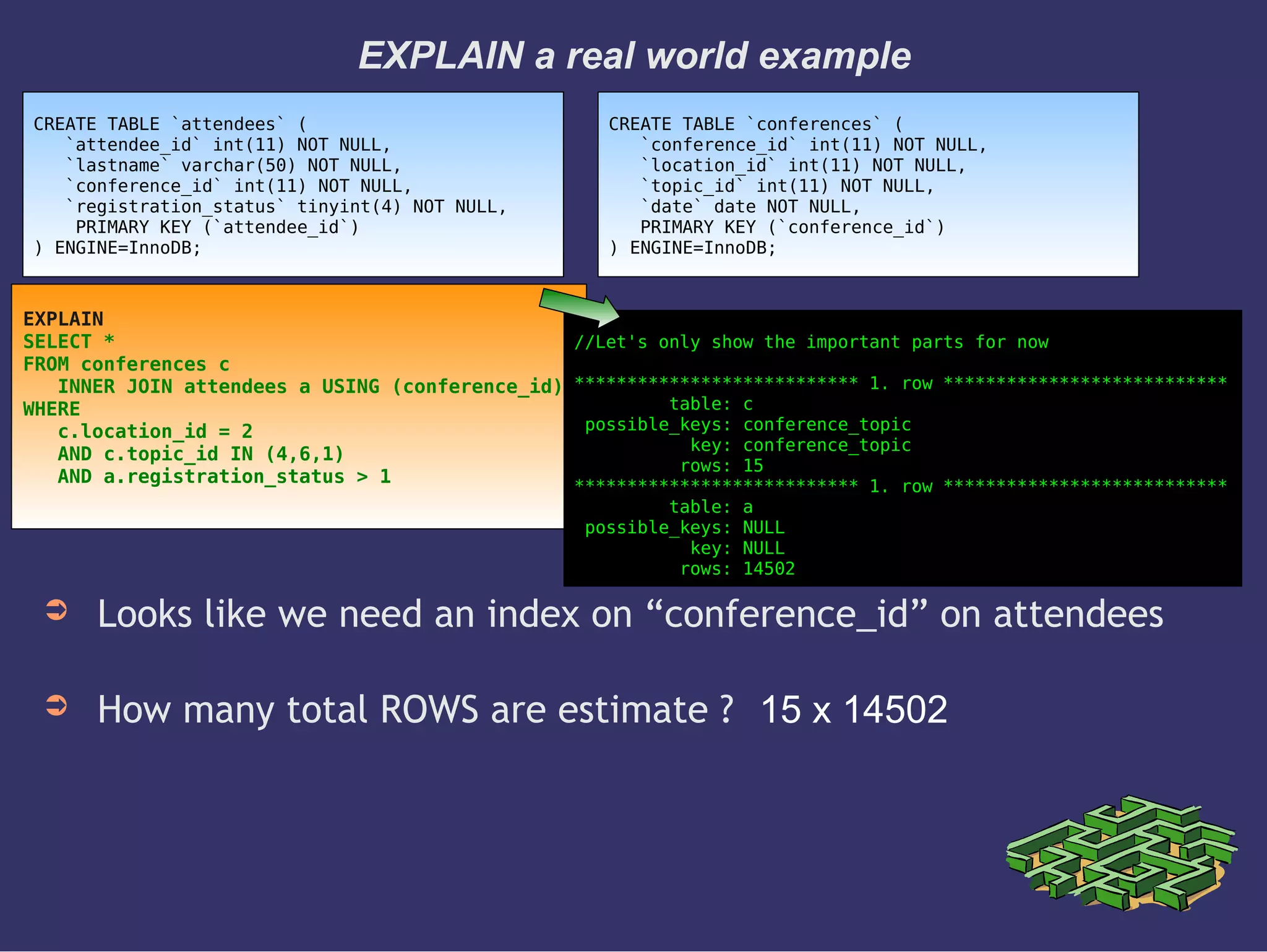 EXPLAIN a real world example
➲ Looks like we need an index on “conference_id” on attendees
➲ How many total ROWS are estimate ?
CREATE TABLE `attendees` (
`attendee_id` int(11) NOT NULL,
`lastname` varchar(50) NOT NULL,
`conference_id` int(11) NOT NULL,
`registration_status` tinyint(4) NOT NULL,
PRIMARY KEY (`attendee_id`)
) ENGINE=InnoDB;
EXPLAIN
SELECT *
FROM conferences c
INNER JOIN attendees a USING (conference_id)
WHERE
c.location_id = 2
AND c.topic_id IN (4,6,1)
AND a.registration_status > 1
//Let's only show the important parts for now
*************************** 1. row ***************************
table: c
possible_keys: conference_topic
key: conference_topic
rows: 15
*************************** 1. row ***************************
table: a
possible_keys: NULL
key: NULL
rows: 14502
CREATE TABLE `conferences` (
`conference_id` int(11) NOT NULL,
`location_id` int(11) NOT NULL,
`topic_id` int(11) NOT NULL,
`date` date NOT NULL,
PRIMARY KEY (`conference_id`)
) ENGINE=InnoDB;
15 x 14502
 