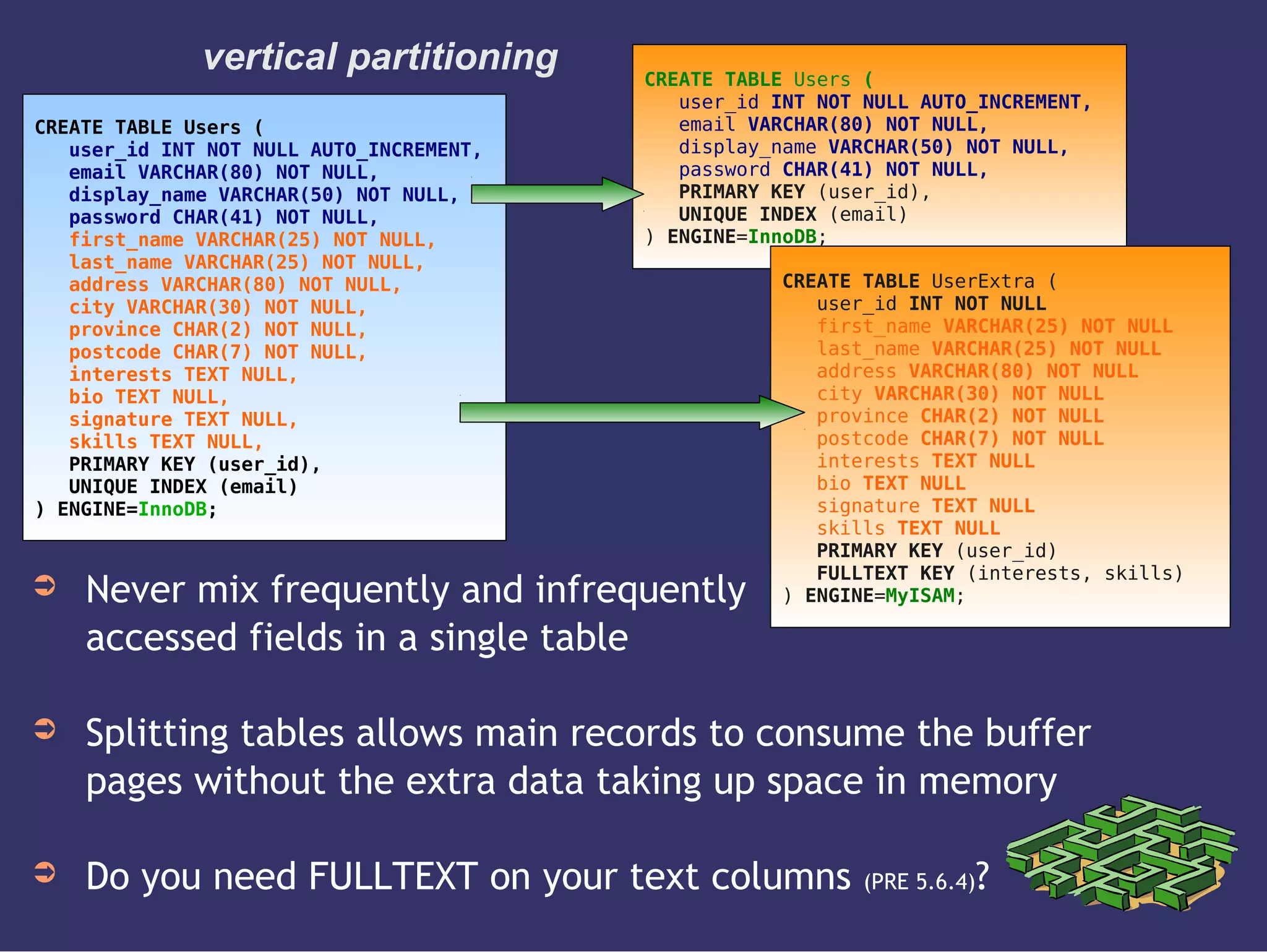 vertical partitioning
➲ Never mix frequently and infrequently
accessed fields in a single table
➲ Splitting tables allows main records to consume the buffer
pages without the extra data taking up space in memory
➲ Do you need FULLTEXT on your text columns (PRE 5.6.4)?
CREATE TABLE Users (
user_id INT NOT NULL AUTO_INCREMENT,
email VARCHAR(80) NOT NULL,
display_name VARCHAR(50) NOT NULL,
password CHAR(41) NOT NULL,
first_name VARCHAR(25) NOT NULL,
last_name VARCHAR(25) NOT NULL,
address VARCHAR(80) NOT NULL,
city VARCHAR(30) NOT NULL,
province CHAR(2) NOT NULL,
postcode CHAR(7) NOT NULL,
interests TEXT NULL,
bio TEXT NULL,
signature TEXT NULL,
skills TEXT NULL,
PRIMARY KEY (user_id),
UNIQUE INDEX (email)
) ENGINE=InnoDB;
CREATE TABLE Users (
user_id INT NOT NULL AUTO_INCREMENT,
email VARCHAR(80) NOT NULL,
display_name VARCHAR(50) NOT NULL,
password CHAR(41) NOT NULL,
PRIMARY KEY (user_id),
UNIQUE INDEX (email)
) ENGINE=InnoDB;
CREATE TABLE UserExtra (
user_id INT NOT NULL
first_name VARCHAR(25) NOT NULL
last_name VARCHAR(25) NOT NULL
address VARCHAR(80) NOT NULL
city VARCHAR(30) NOT NULL
province CHAR(2) NOT NULL
postcode CHAR(7) NOT NULL
interests TEXT NULL
bio TEXT NULL
signature TEXT NULL
skills TEXT NULL
PRIMARY KEY (user_id)
FULLTEXT KEY (interests, skills)
) ENGINE=MyISAM;
 