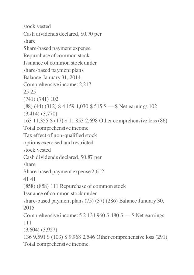 Non qualified stock options tax 2014