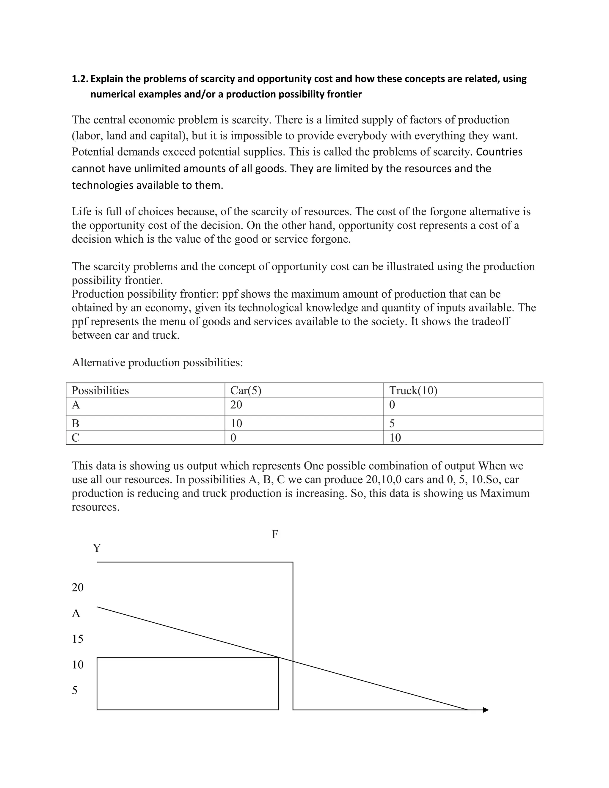 1.2. Explain the problems of scarcity and opportunity cost and how these concepts are related, using
numerical examples and/or a production possibility frontier
The central economic problem is scarcity. There is a limited supply of factors of production
(labor, land and capital), but it is impossible to provide everybody with everything they want.
Potential demands exceed potential supplies. This is called the problems of scarcity. Countries
cannot have unlimited amounts of all goods. They are limited by the resources and the
technologies available to them.
Life is full of choices because, of the scarcity of resources. The cost of the forgone alternative is
the opportunity cost of the decision. On the other hand, opportunity cost represents a cost of a
decision which is the value of the good or service forgone.
The scarcity problems and the concept of opportunity cost can be illustrated using the production
possibility frontier.
Production possibility frontier: ppf shows the maximum amount of production that can be
obtained by an economy, given its technological knowledge and quantity of inputs available. The
ppf represents the menu of goods and services available to the society. It shows the tradeoff
between car and truck.
Alternative production possibilities:
Possibilities Car(5) Truck(10)
A 20 0
B 10 5
C 0 10
This data is showing us output which represents One possible combination of output When we
use all our resources. In possibilities A, B, C we can produce 20,10,0 cars and 0, 5, 10.So, car
production is reducing and truck production is increasing. So, this data is showing us Maximum
resources.
F
Y
20
A
15
10
5
 