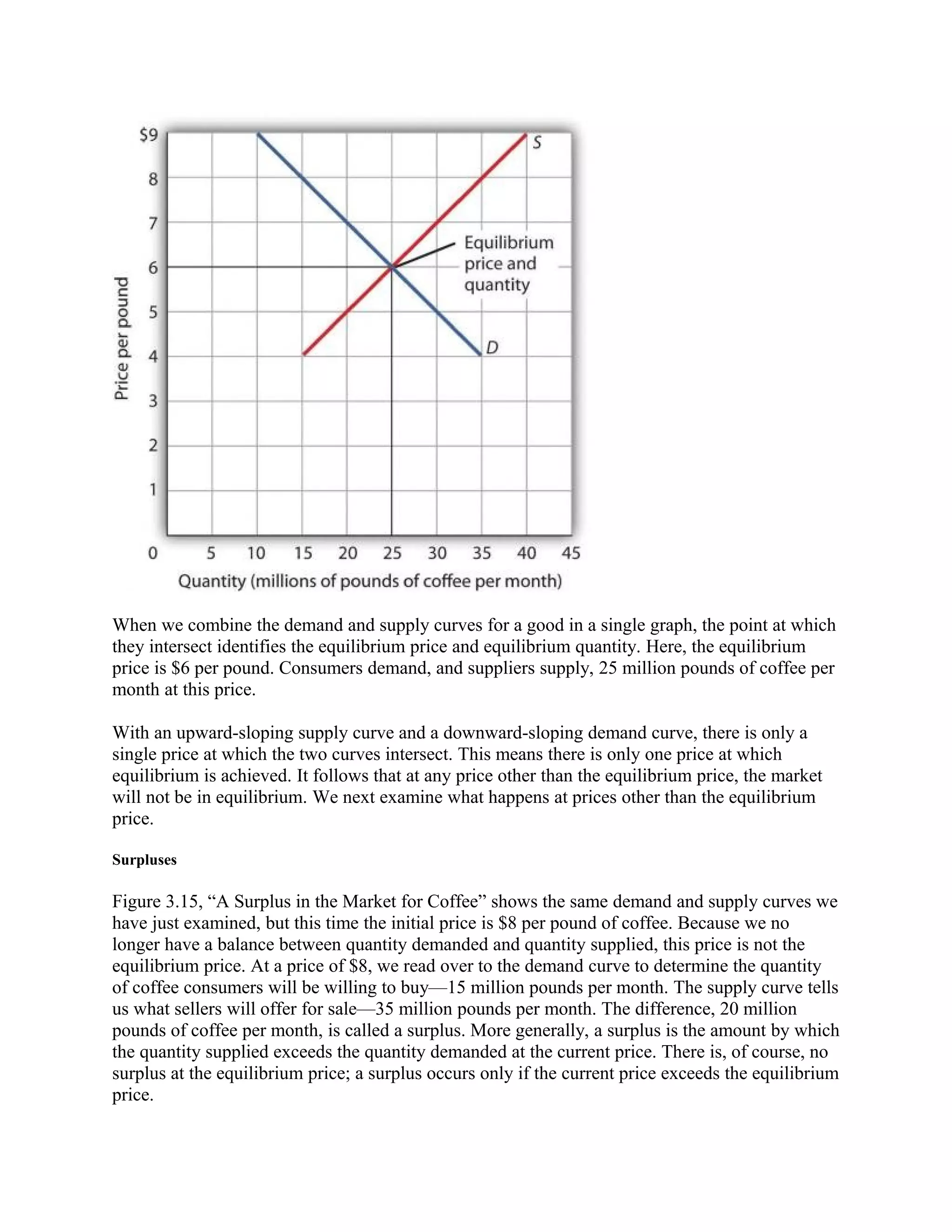 When we combine the demand and supply curves for a good in a single graph, the point at which
they intersect identifies the equilibrium price and equilibrium quantity. Here, the equilibrium
price is $6 per pound. Consumers demand, and suppliers supply, 25 million pounds of coffee per
month at this price.
With an upward-sloping supply curve and a downward-sloping demand curve, there is only a
single price at which the two curves intersect. This means there is only one price at which
equilibrium is achieved. It follows that at any price other than the equilibrium price, the market
will not be in equilibrium. We next examine what happens at prices other than the equilibrium
price.
Surpluses
Figure 3.15, “A Surplus in the Market for Coffee” shows the same demand and supply curves we
have just examined, but this time the initial price is $8 per pound of coffee. Because we no
longer have a balance between quantity demanded and quantity supplied, this price is not the
equilibrium price. At a price of $8, we read over to the demand curve to determine the quantity
of coffee consumers will be willing to buy—15 million pounds per month. The supply curve tells
us what sellers will offer for sale—35 million pounds per month. The difference, 20 million
pounds of coffee per month, is called a surplus. More generally, a surplus is the amount by which
the quantity supplied exceeds the quantity demanded at the current price. There is, of course, no
surplus at the equilibrium price; a surplus occurs only if the current price exceeds the equilibrium
price.
 