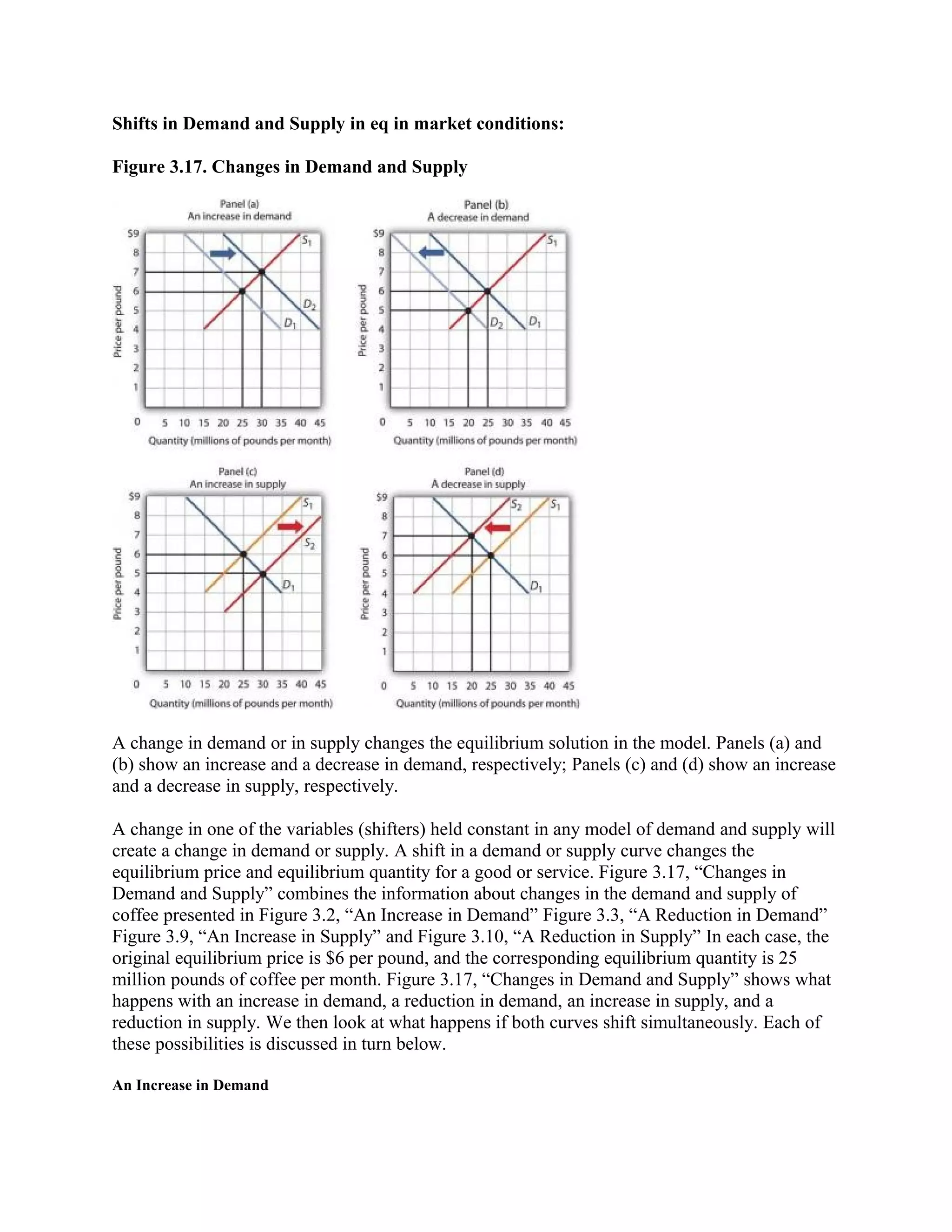 Shifts in Demand and Supply in eq in market conditions:
Figure 3.17. Changes in Demand and Supply
A change in demand or in supply changes the equilibrium solution in the model. Panels (a) and
(b) show an increase and a decrease in demand, respectively; Panels (c) and (d) show an increase
and a decrease in supply, respectively.
A change in one of the variables (shifters) held constant in any model of demand and supply will
create a change in demand or supply. A shift in a demand or supply curve changes the
equilibrium price and equilibrium quantity for a good or service. Figure 3.17, “Changes in
Demand and Supply” combines the information about changes in the demand and supply of
coffee presented in Figure 3.2, “An Increase in Demand” Figure 3.3, “A Reduction in Demand”
Figure 3.9, “An Increase in Supply” and Figure 3.10, “A Reduction in Supply” In each case, the
original equilibrium price is $6 per pound, and the corresponding equilibrium quantity is 25
million pounds of coffee per month. Figure 3.17, “Changes in Demand and Supply” shows what
happens with an increase in demand, a reduction in demand, an increase in supply, and a
reduction in supply. We then look at what happens if both curves shift simultaneously. Each of
these possibilities is discussed in turn below.
An Increase in Demand
 