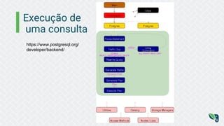 Execução de
uma consulta
https://www.postgresql.org/
developer/backend/
 