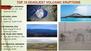 TOP 10 DEADLIEST VOLCANIC ERUPTIONS
1) MT. TAMBORA, INDONESIA
🠶 Date: April 10th -15th, 1816
🠶 Death toll: 92,000
2) MT.UNZEN, JAPAN
🠶 Date: 1792
🠶 Death toll: 12,000-15,000
3) MT.VESUVIUS, ITALY
🠶 Date: August 24th AD 79
🠶 Death toll: 10,000+
4) MT. PELEE, WEST INDIES
🠶 Date: April 25th-May 8th, 1902
🠶 Death toll: 40,000
5) MT. KRAKATOA, INDONESIA
🠶 Date: August 16th-28th 1883
🠶 Death toll: 36,000
 