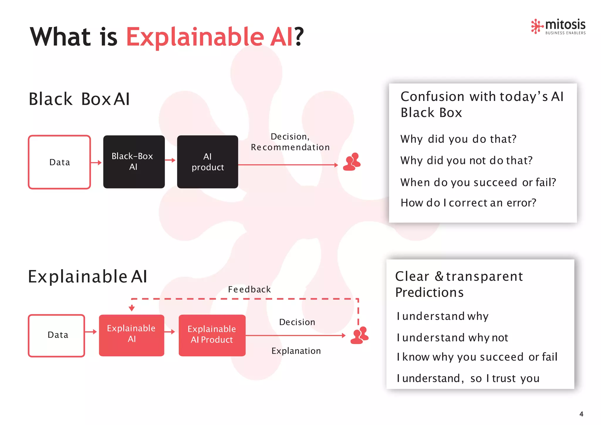 Explainable AI | PDF