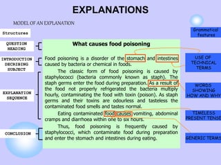 EXPLANATIONS
MODEL OF AN EXPLANATION
What causes food poisoning
Food poisoning is a disorder of the stomach and intestines
caused by bacteria or chemical in foods.
The classic form of food poisoning is caused by
staphylococci (bacteria commonly known as staph). The
staph germs enter the food during preparation. As a result of
the food not properly refrigerated the bacteria multiply
hourly, contaminating the food with toxin (poison). As staph
germs and their toxins are odourless and tasteless the
contaminated food smells and tastes normal.
Eating contaminated food causes vomiting, abdominal
cramps and diarrhoea within one to six hours.
Thus, food poisoning is frequently caused by
staphylococci, which contaminate food during preparation
and enter the stomach and intestines during eating.
QUESTION
HEADING
Structures
EXPLANATION
SEQUENCE
CONCLUSION
Grammatical
features
TIMELESS
PRESENT TENSE
USE OF
TECHNICAL
TERMS
WORDS
SHOWING
HOW AND WHY
GENERIC TERMS
INTRODUCTION
DECRIBING
SUBJECT
 