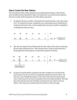 IMSE Concept Library | Laurel Nichols & Gina Christofaro | Spring 2015 5
Step 6: Create the New Tableau
The new tableau will be used to identify a new possible optimal solution. Now that the
pivot variable has been identified in Step 5, row operations can be performed to optimize
the pivot variable while keeping the rest of the tableau equivalent.
I. To optimize the pivot variable, it will need to be transformed into a unit value (value
of 1). To transform the value, multiply the row containing the pivot variable by the
reciprocal of the pivot value. In the example below, the pivot variable is originally 5,
so multiply the entire row by
1
5
.
II. After the unit value has been determined, the other values in the column containing
the unit value will become zero. This is because the x2 in the second constraint is
being optimized, which requires x2 in the other equations to be zero.
III. In order to keep the tableau equivalent, the other variables not contained in the
pivot column or pivot row must be calculated by using the new pivot values. For
each new value, multiply the negative of the value in the old pivot column by the
value in the new pivot row that corresponds to the value being calculated. Then add
this to the old value from the old tableau to produce the new value for the new
tableau. This step can be condensed into the equation on the next page:
 