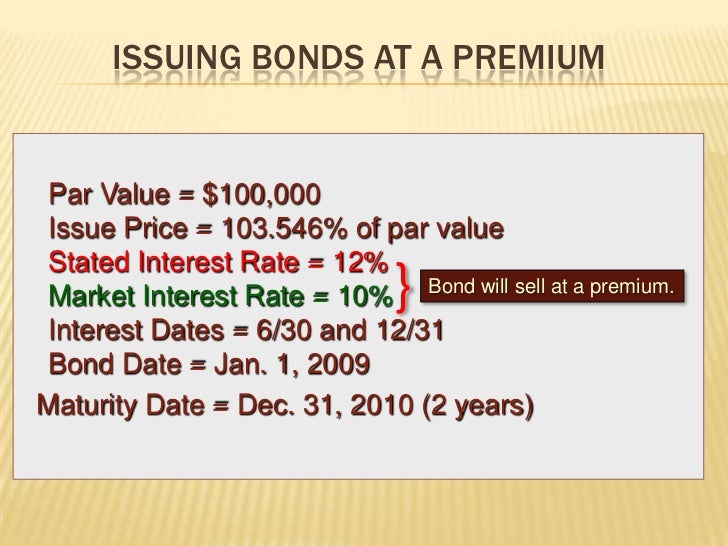 Coupon bond explanation