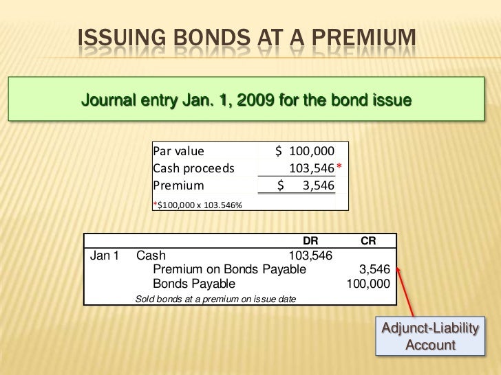 calculating bond premium