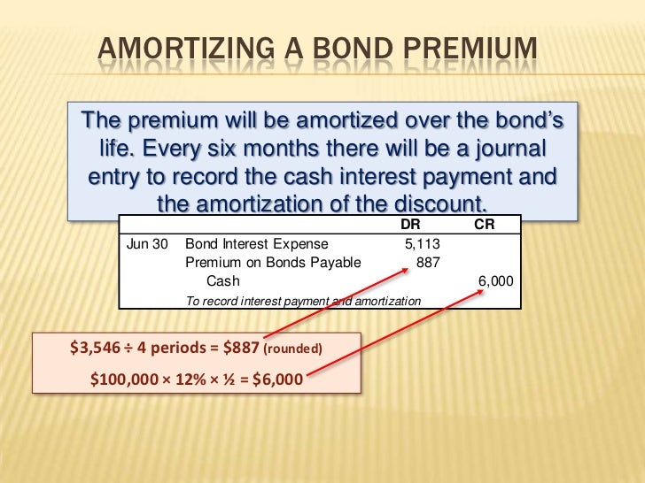 premium bond amortization