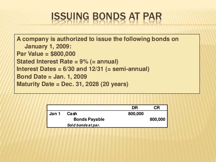 Explanation Bond Issue Price