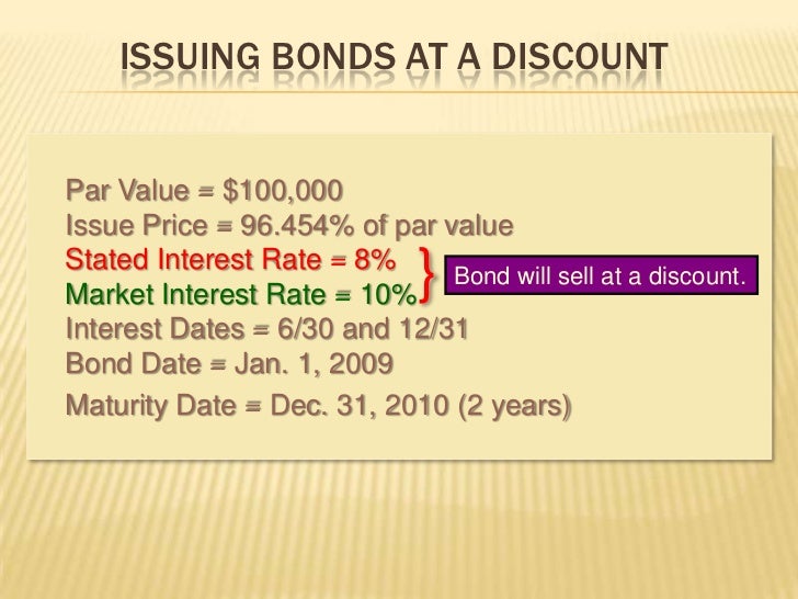 explanation bond issue price amortizing a bond discount