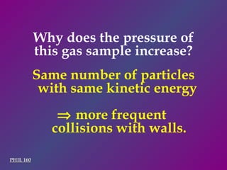 Why does the pressure of this gas sample increase? PHIL 160 Same number of particles with same kinetic energy     more frequent  collisions with walls. 