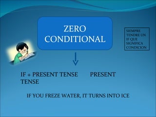 ZERO CONDITIONAL IF + PRESENT TENSE  PRESENT TENSE IF YOU FREZE WATER, IT TURNS INTO ICE SIEMPRE TENDRE UN IF QUE SIGNIFICA CONDICION 