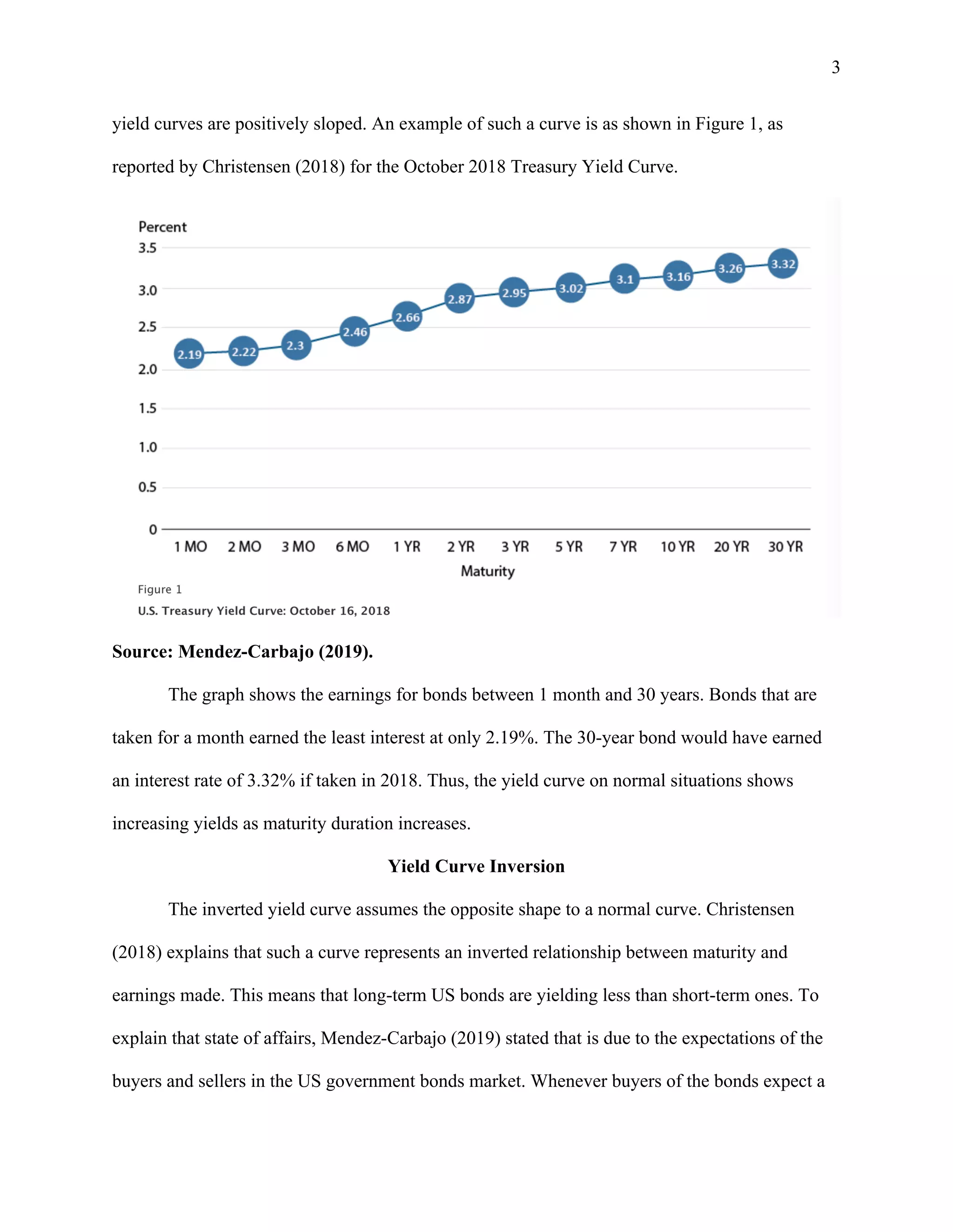 3
yield curves are positively sloped. An example of such a curve is as shown in Figure 1, as
reported by Christensen (2018) for the October 2018 Treasury Yield Curve.
Source: Mendez-Carbajo (2019).
The graph shows the earnings for bonds between 1 month and 30 years. Bonds that are
taken for a month earned the least interest at only 2.19%. The 30-year bond would have earned
an interest rate of 3.32% if taken in 2018. Thus, the yield curve on normal situations shows
increasing yields as maturity duration increases.
Yield Curve Inversion
The inverted yield curve assumes the opposite shape to a normal curve. Christensen
(2018) explains that such a curve represents an inverted relationship between maturity and
earnings made. This means that long-term US bonds are yielding less than short-term ones. To
explain that state of affairs, Mendez-Carbajo (2019) stated that is due to the expectations of the
buyers and sellers in the US government bonds market. Whenever buyers of the bonds expect a
 