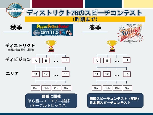 Discontinuation Of Fall Speech Contest And Substitute Educational Eve