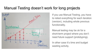 Manual Testing doesn’t work for long projects
If you use Manual Testing, you have
to retest everything for each iteration
(version), including whole previous
functionality.
Manual testing may be ok for a
short-term project where you don’t
need future support (prototyping).
In other case it’s time and budget
wasting activity.