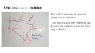 Unit tests as a skeleton
Unit tests don’t cover all potential
states of your software.
They create a skeleton that helps you
be sure you software works the same
way as before.