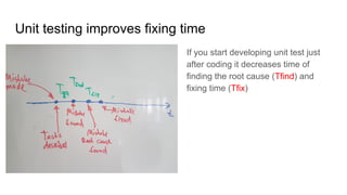 Unit testing improves fixing time
If you start developing unit test just
after coding it decreases time of
finding the root cause (Tfind) and
fixing time (Tfix)