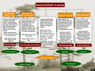 Remembering the Hereafter Calling to Allaah Soorat Al-Kahf =  4 stories Trial of authority Trial of knowledge Trial of wea...