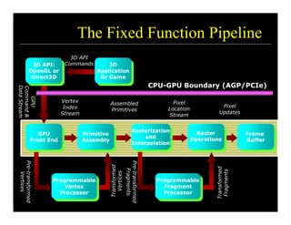 The Explanation the Pipeline design strategy.pdf