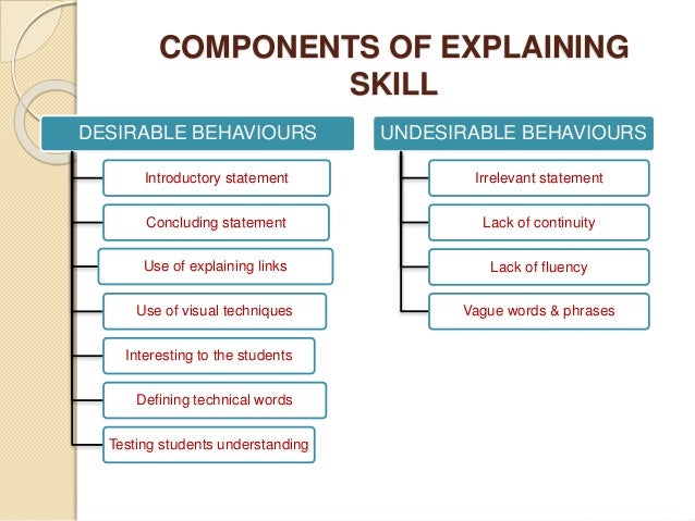 Explanation skills by Amol Ubale