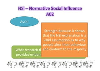 NSI – Normative Social Influence 
A02 
Asch! 
Strength because it shows 
that the NSI explanation is a 
valid assumption a...