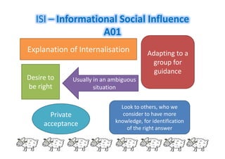 Isi Influencing Model Explanations of why people conform nsi & isi | PDF