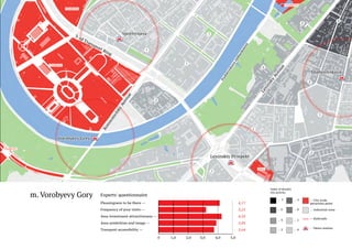 Stage

I

Number of...

parameters which define environment in terms of the variety of functions that are
t for the future Strelka.

- education facilities

he adjusting coefficients that take into account the influence of city scale
ion points in the accordance with their importance for the development of
a programme.

- cultural objects

eparate Moscow urban districts and industrial zones within the Ring Road
o the similar sectors bordered by regional roads.

o identify areas with a future potential for the development.

- cafes and restaurants

Gate one

- shops

Stage II
m. Belorusskaya

Stage

Gate two

m. Vorobyevy Gory

III

Team evaluation of 4 most preferable areas
selected by experts.

Experts' questionnaire three
Gate
Stage

m. Vorobyevy Gory

- hotels

To conduct the research of 6 selected areas by questioning
experts from different fields (ESPAC Approach).

INDEX

AREA

IV

Stage I
Pleasingness to be there —

Index of density city activity

To select buildings according to our

Frequency ofprogram) visits —
your
period (e.g. summer

Gate four
coefficients that take into account the influence of city scale
the accordance with their importance for the development of
Stage V
e.
— 6
—

City scale
attraction point

—

Area investment attractiveness —

To move to the
cow urban districts and industrial zones within the Ring Road
sectors bordered by regional roads.
final location

4

—

Industrial zone

Area symbolism and image —

eas with a future potential for the development.
— 3

Transport accessibility —
Stage II

uct the research of 6 selected areas by questioning
— 2
from different fields (ESPAC Approach).

Gate one — Railroads

—

1

—

0

Gate two

3,50

- shops

0

—

Metro station2,0
1,0

- hotels
3,0

4,0

5,0

3,25

Area investment attractiveness —

4,33

Area symbolism and image —

3,83

3,42

- cafes and restaurants

Frequency of your visits —

3,83

- cultural objects

4,17

3,89

- education facilities

Pleasingness to be there —

3,67

Number of...

requirements.
hich define environment in terms of the variety of functions that are
— 7
— 5
To test 3 locations within a short
ure Strelka.

Experts' questionnaire

Transport accessibility —

3,64
0

1,0

2,0

3,0

4,0

5,0

 