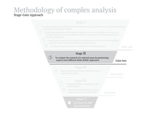 Methodology of complex analysis
Stage-Gate Approach

Stage

I

Gate one
Stage

II

To conduct the research of 6 selected areas by questioning
experts from different fields (ESPAC Approach).

Stage

III

Team evaluation of 4 most preferable areas
selected by experts.

Stage

Gate two

Gate three

IV

To select buildings according to our
requirements.
To test 3 locations within a short
period (e.g. summer program)

Stage V
To move to the
final location

Gate four

 